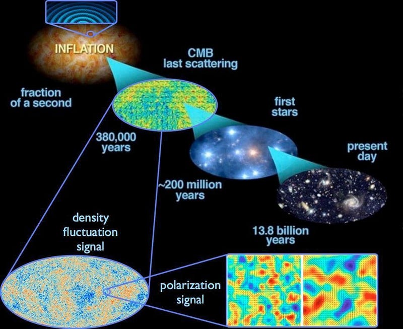 Quantum fluctuations and their cosmic implications