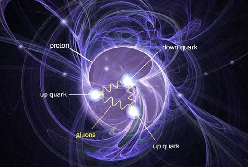 Proton structure and quantum fields