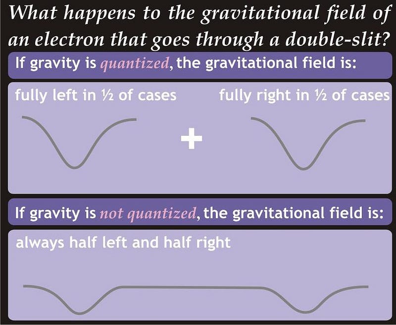 Gravitational field of an electron