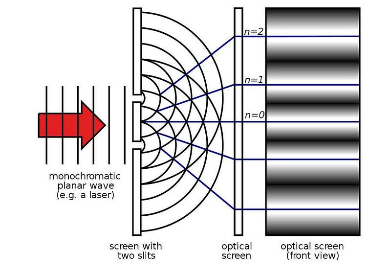 Interference patterns from light