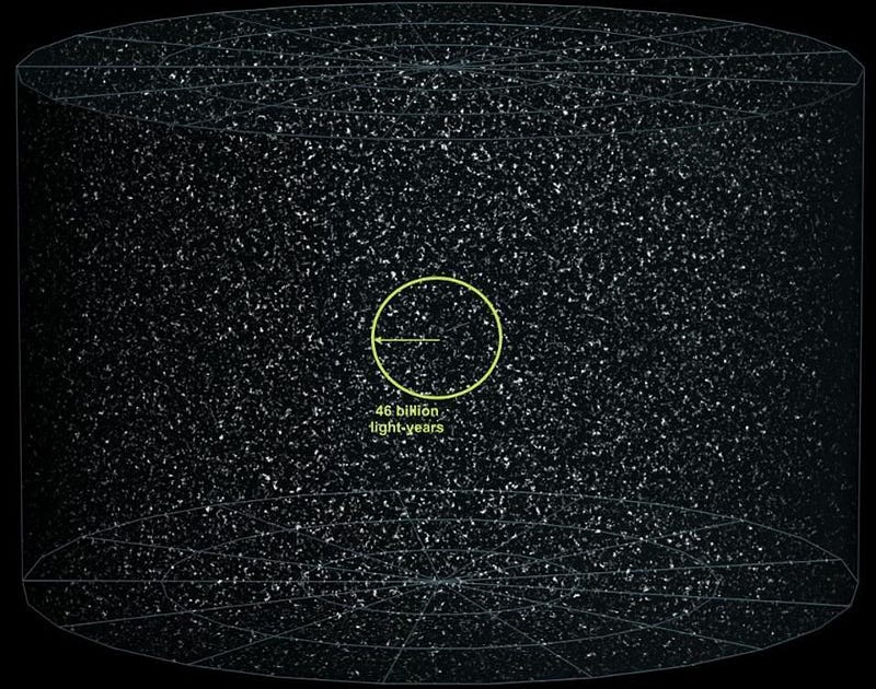 Observable Universe representation