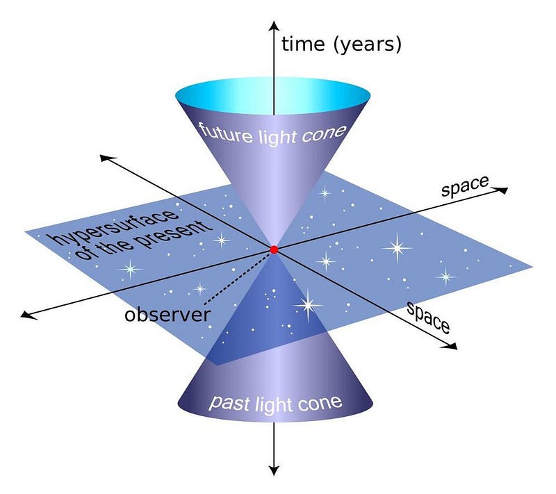 Light cone representation