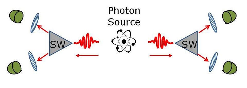 Aspect experiment on quantum non-locality