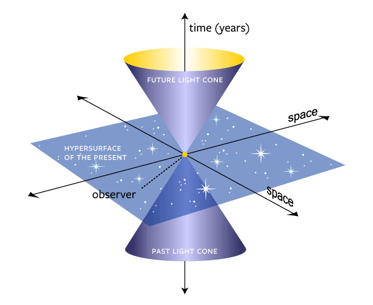 Worldlines in Quantum Physics