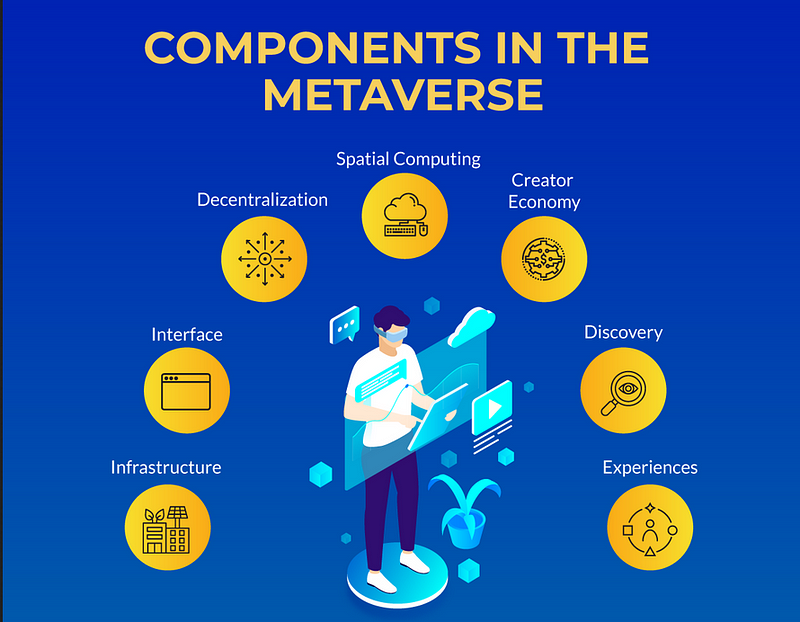 A visual representation of the Metaverse concept