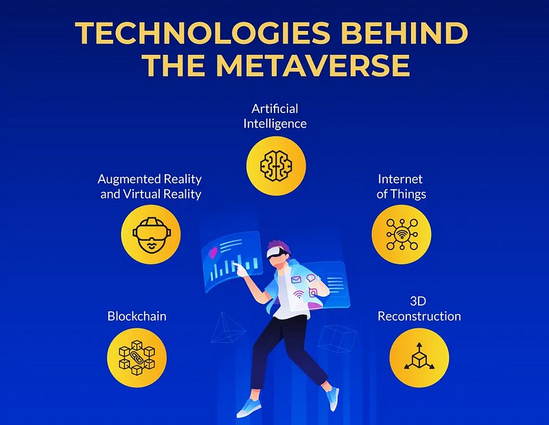 Essential skills for Metaverse developers