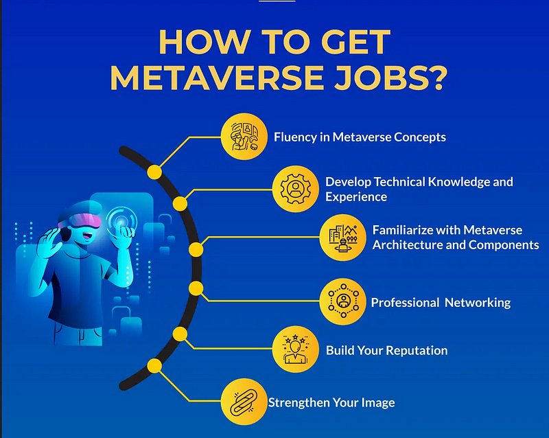 Job roadmap for Metaverse developers